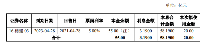 合景控股：20亿元公司债券票面利率确定为6.2%_中国网地产